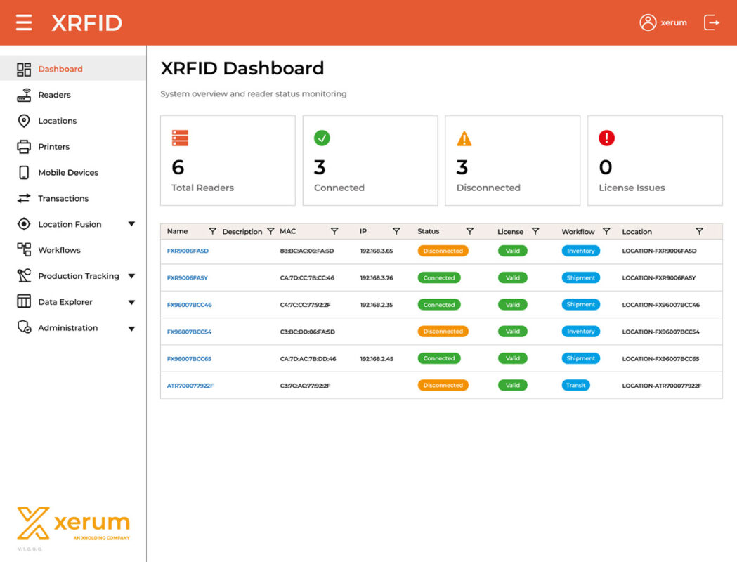 XRFID